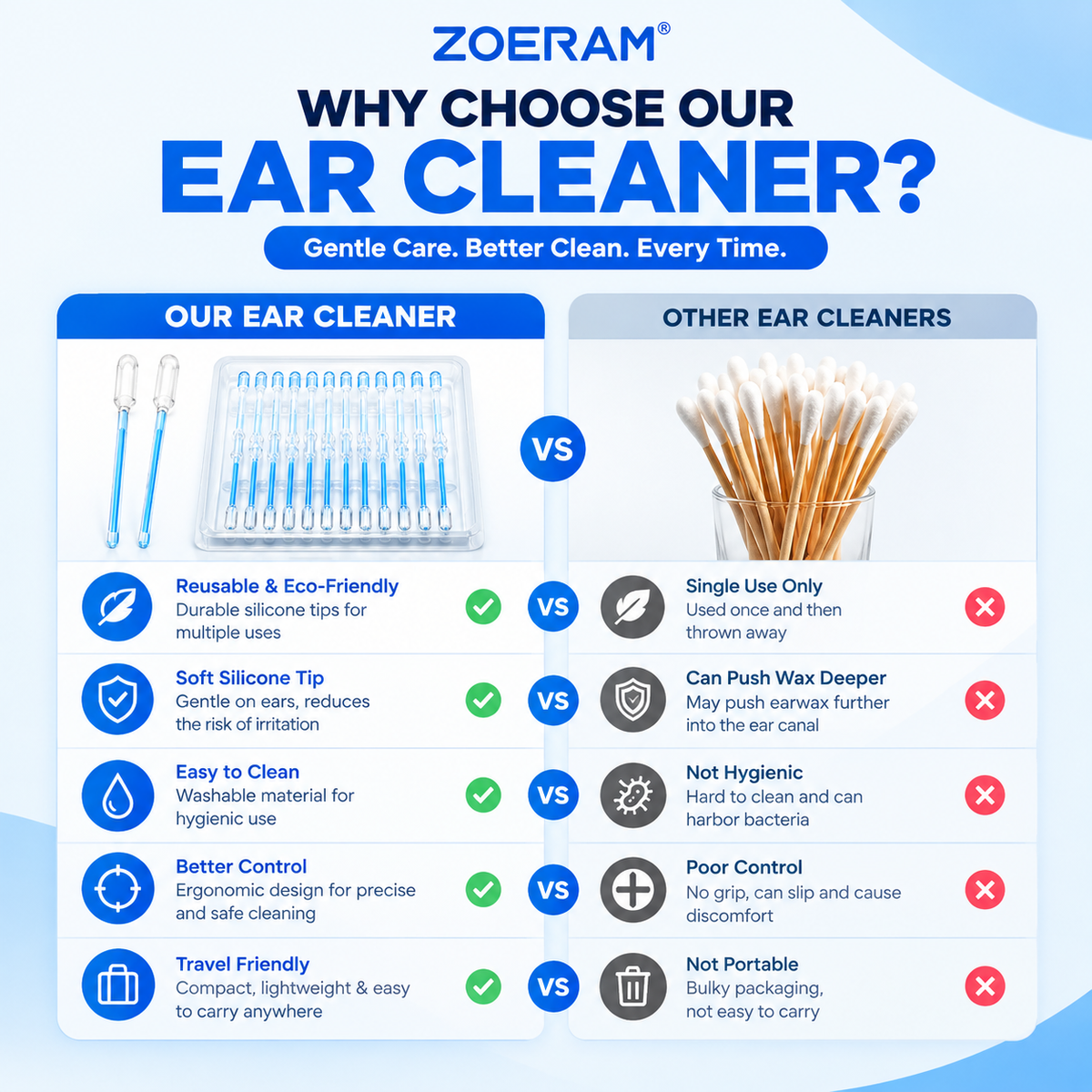 ✨ Smart Ear Care Tool — 24-Piece Pack 😍